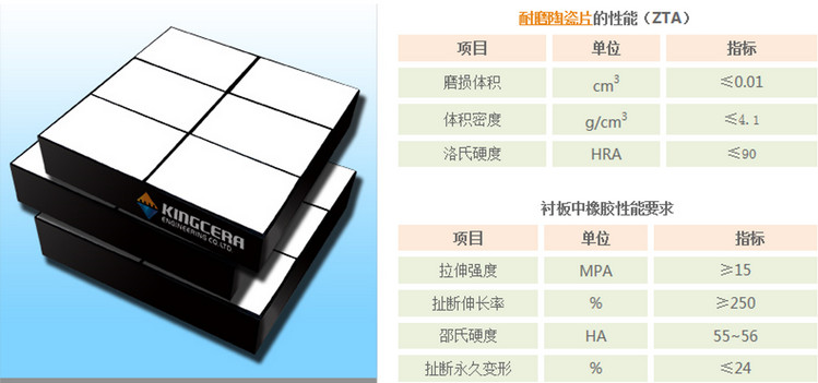 耐磨陶瓷衬板为何既耐磨损又抗攻击